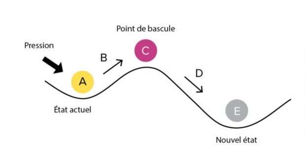 Catastrophes éco-climatiques : quand la Nature imite&nbsp;l’Homme